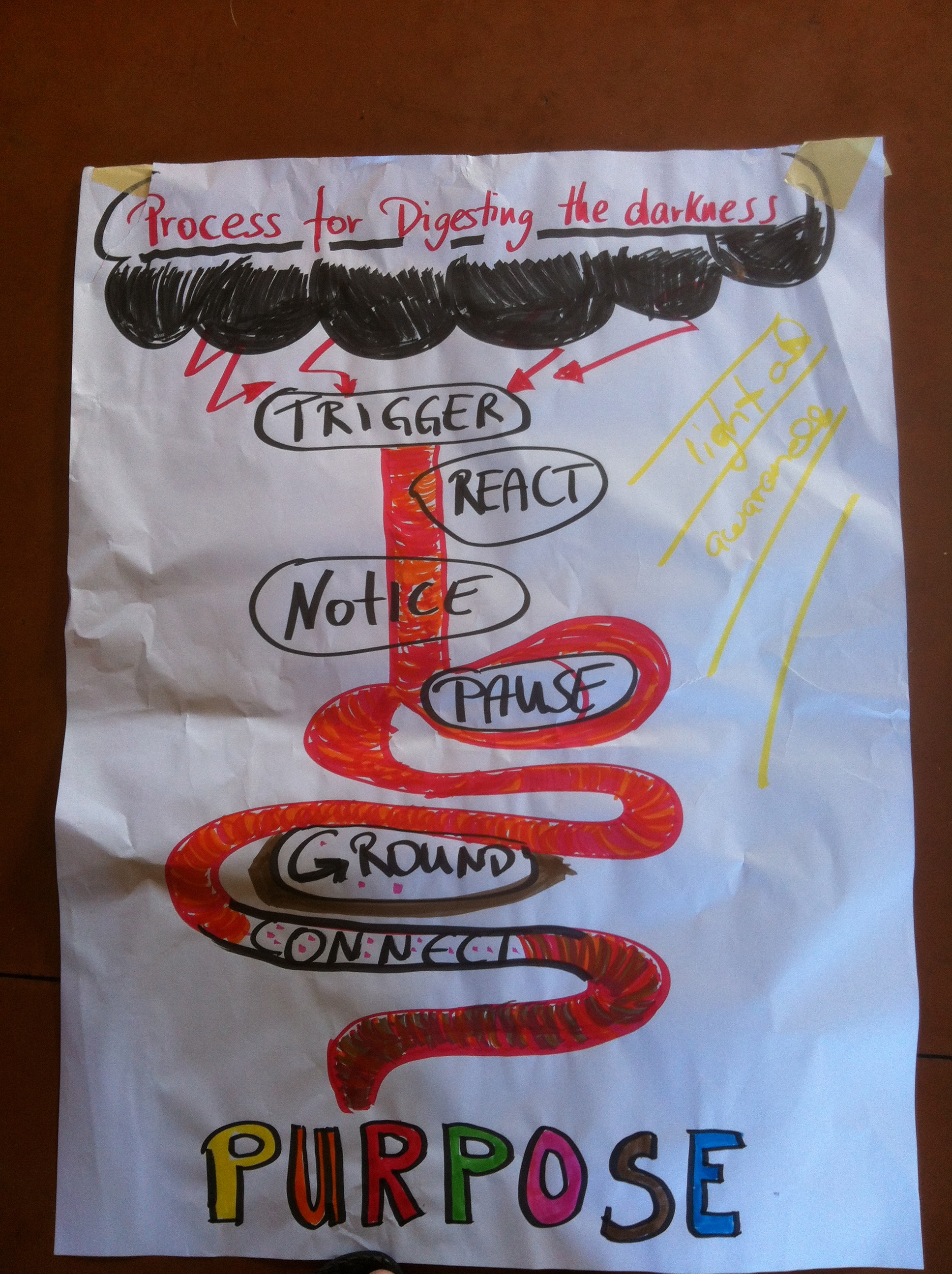 Digesting the Darkness poster