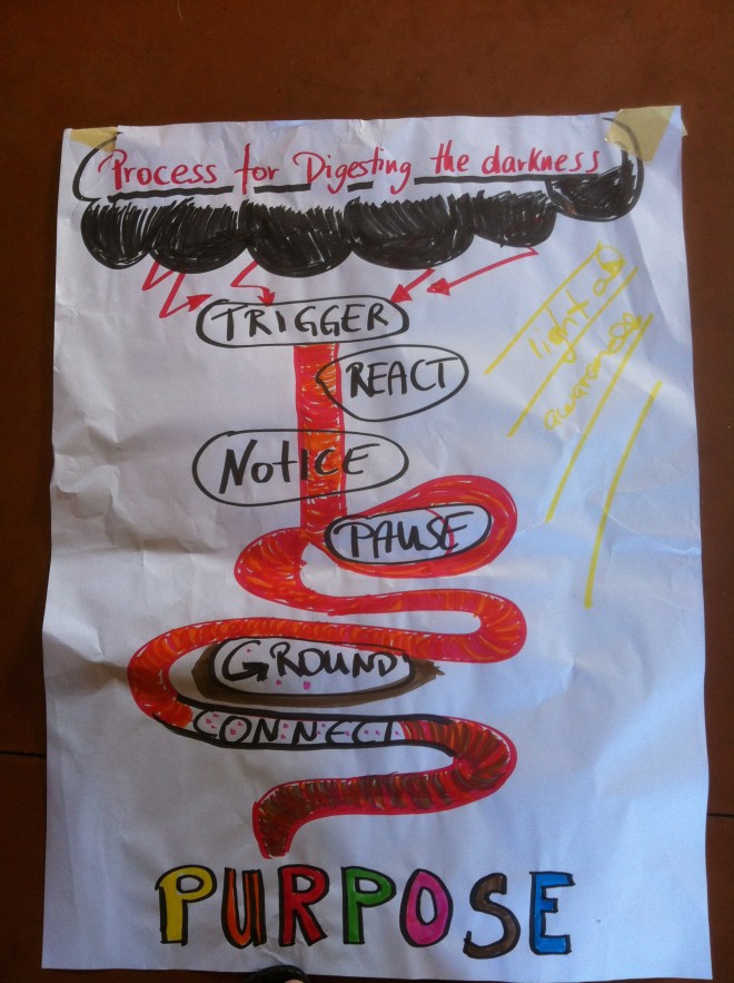 Digesting the Darkness poster